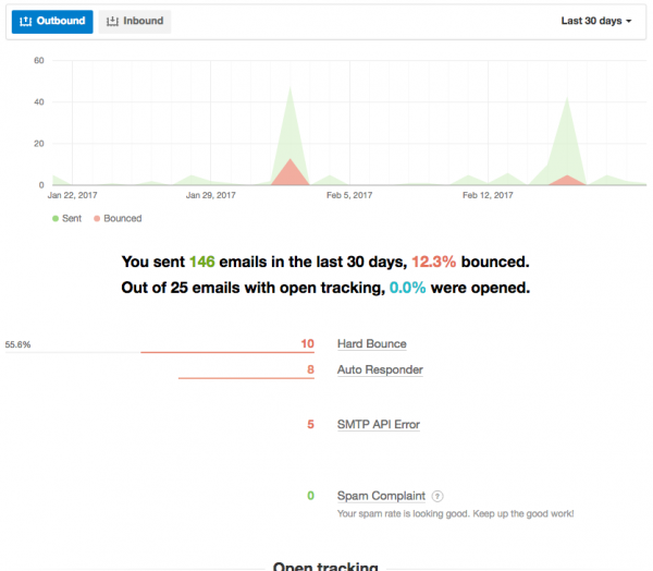 postmark metrics