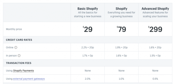 shopify fees